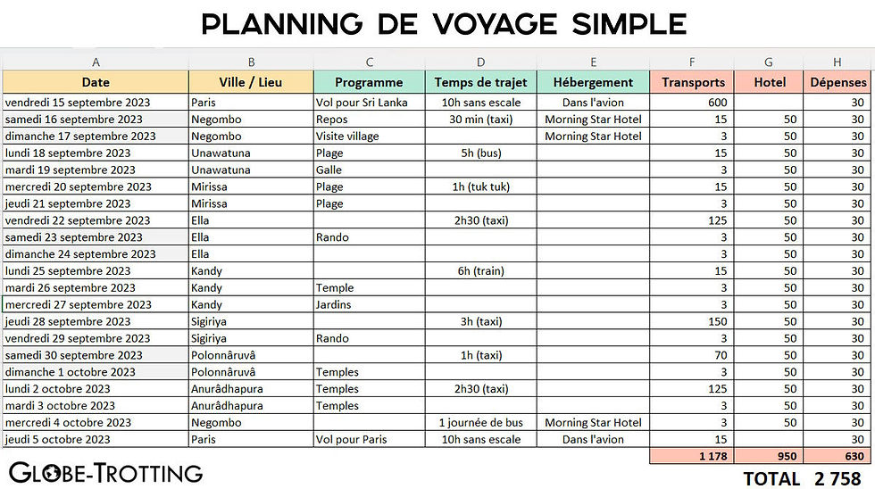 Exemple de tableau de planning de voyage Excel simple avec dates, lieux, activités 