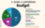 Amsterdam Budget de week-end 3 jours