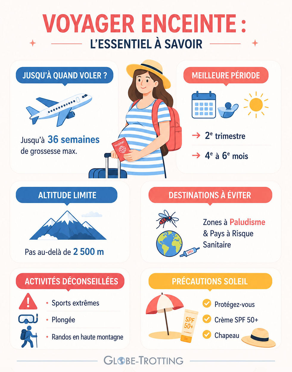 Voyager enceinte infographie