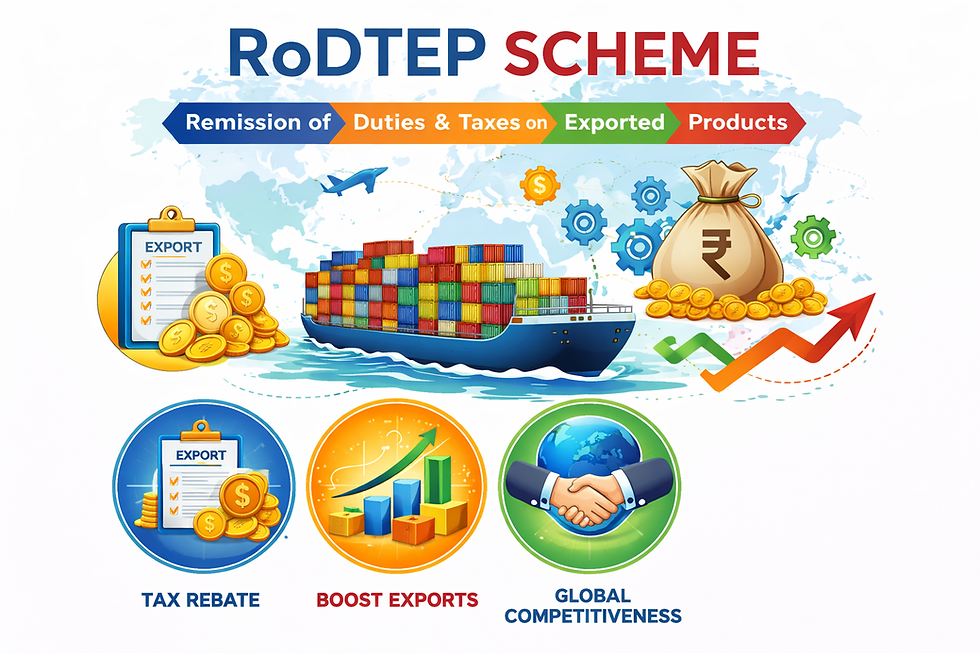 RoDTEP — What It Is, What Just Changed, And What You Must Do Before 31 March