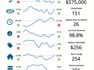 Cary Real Estate Market Update: March 2026