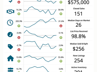 Cary Real Estate Market Update: March 2026