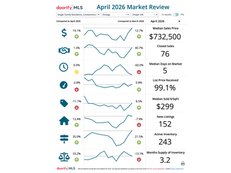 Chapel Hill NC Real Estate Market Update — April 2026