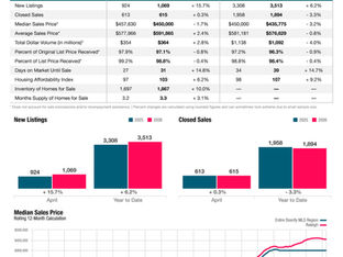 Raleigh, NC Real Estate Market Trends: April 2026 Update