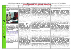 Visibilidad latinoamericana