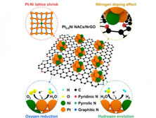 부산대, 차세대 수소 촉매 개발