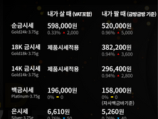 2.22. 한국금거래소 시세