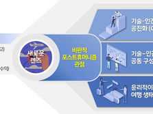 한양대 관광연구소, 한국연구재단 '2025 인문사회연구소 지원사업' 선정