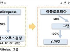 공정위, G마켓ㆍ알리익스프레스 코리아 기업결합 심사 시작