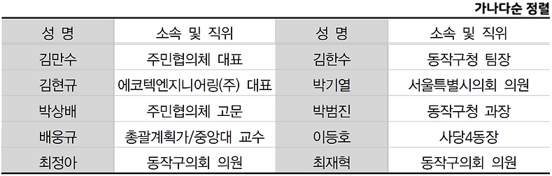 가나다 지역전문자문단 명단.png