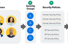 Basic Workday security setup