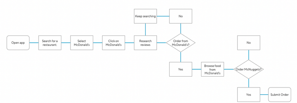 Userflow1.png