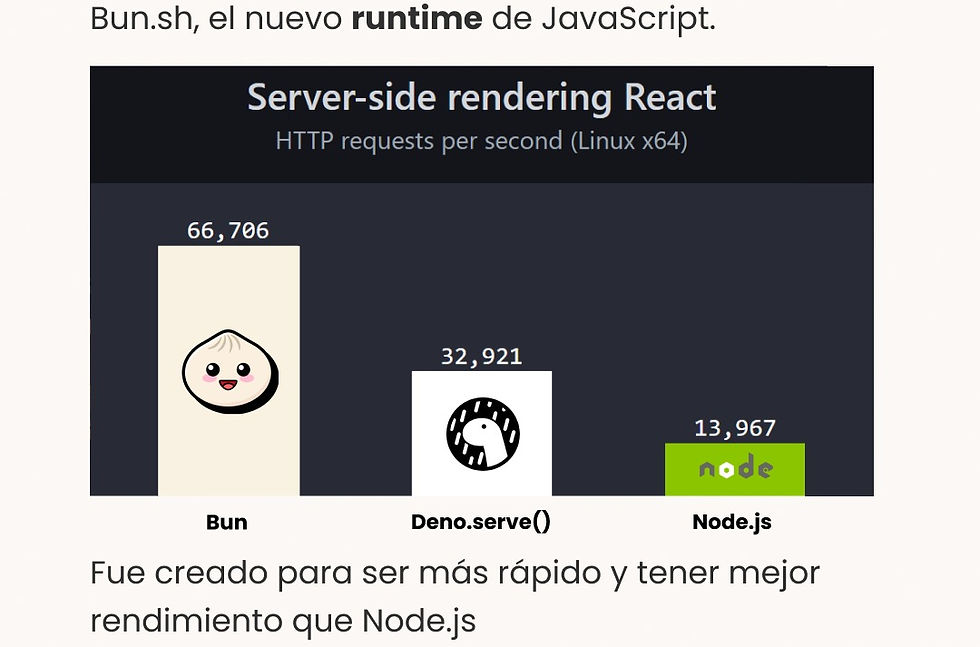 Tabla comparativa de la página de bun.sh