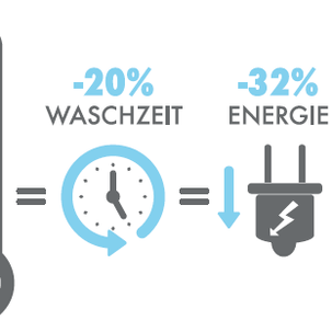 MayaTex - Reduktion Waschtemperatur, Energiebedarf & Schutz der Umwelt!