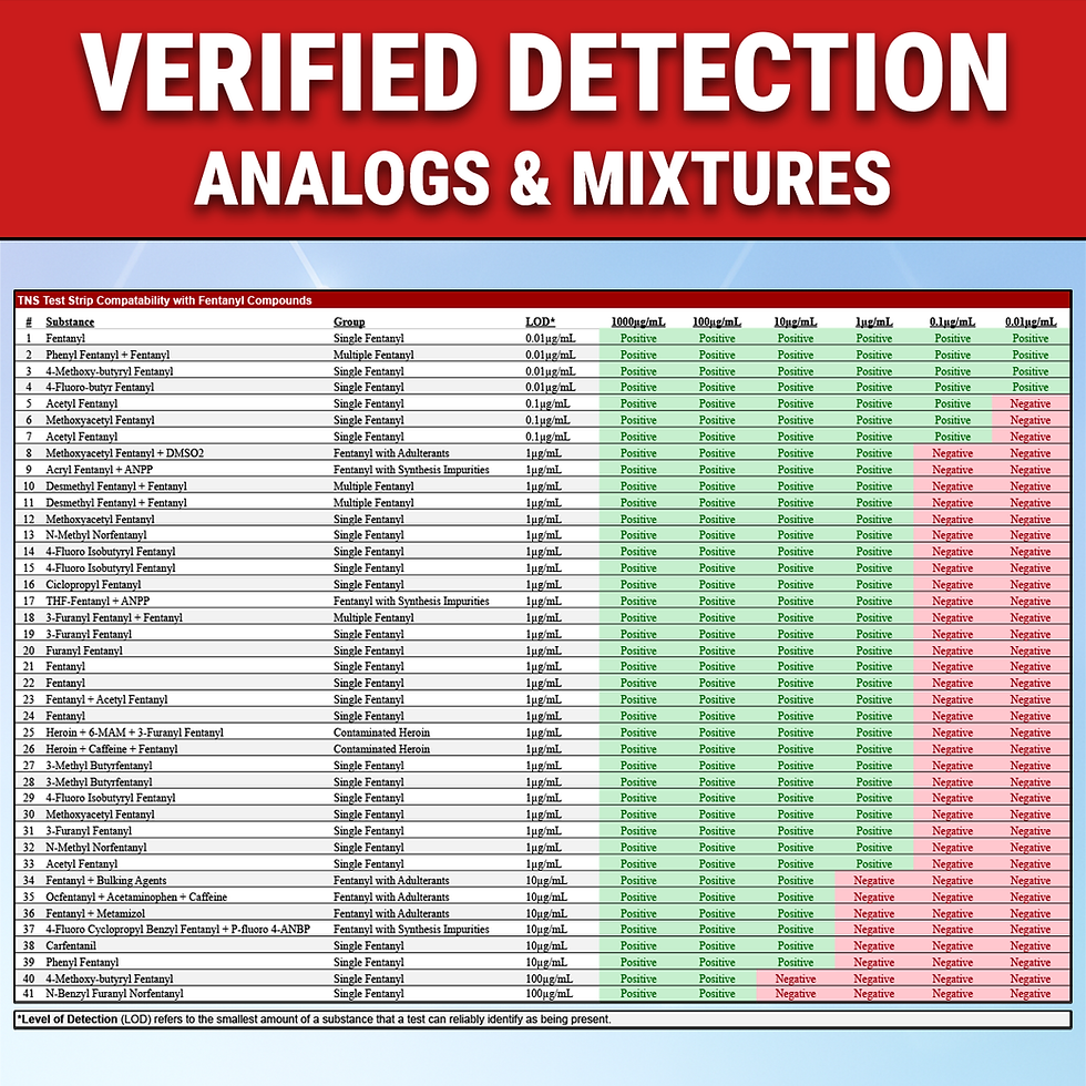 Thumbnail: TN Scientific | Fentanyl Drug Test Strips | Choose Your Quantity