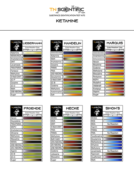 Ketamine Reagent Drug Test Kit Color Charts Flow Charts