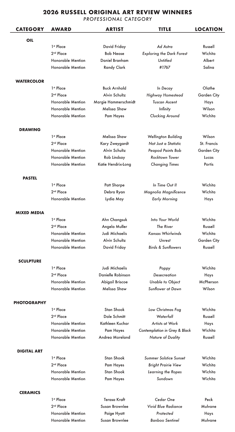 2026 Results-Professional Category.png