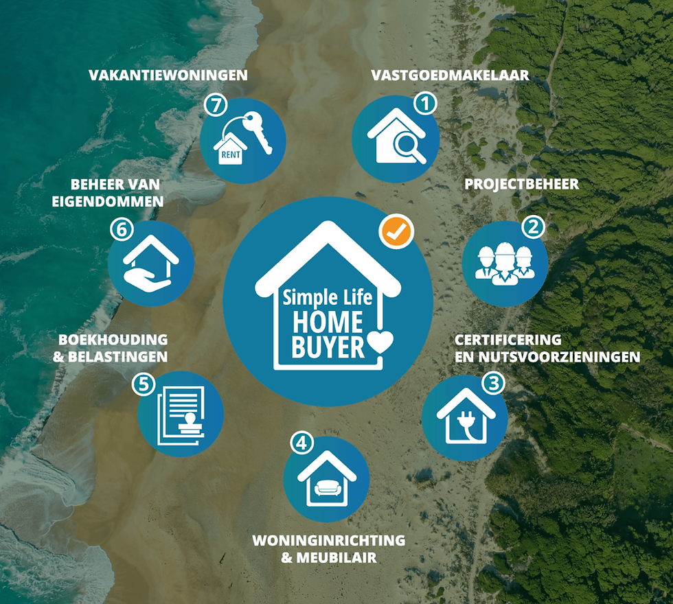 Simple Life home Buyer - De Complete Vastgoedoplossing
