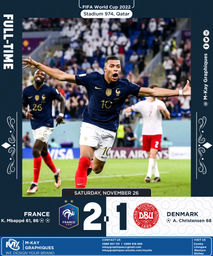 World cup 2022 Phase 2 results fraden.jpg