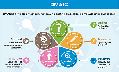 DMAIC2.PNG
