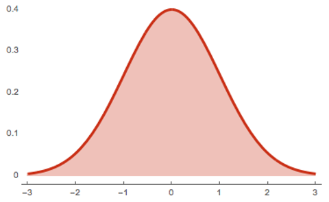 Normal_Distribution.png