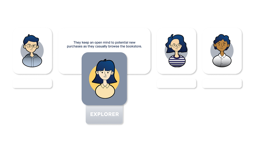 4 Behaviours - Explorer