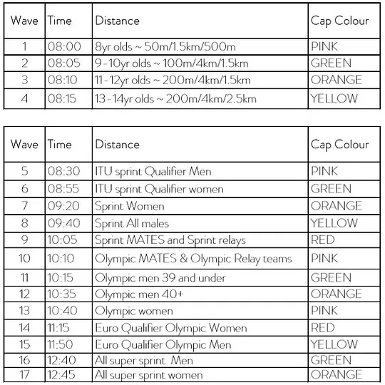Race Start Times 2019 Brighton And Hove Triathlon