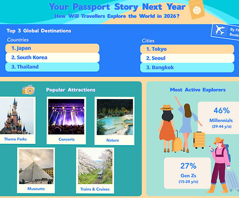 Top destinations 2026