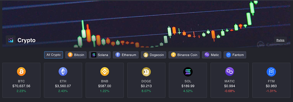 Bet on crypto prices on SX Bet