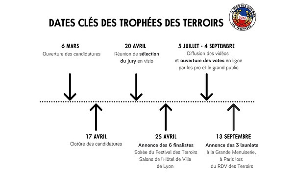 Dates clés - Trophées des Terroirs 2026 (980 x 450 px) (2).png