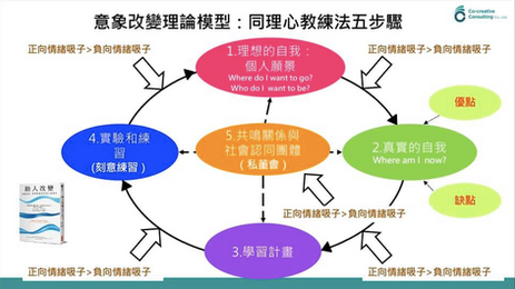 自覺、 覺他 Part I - 幫到忙、 還是幫倒忙
