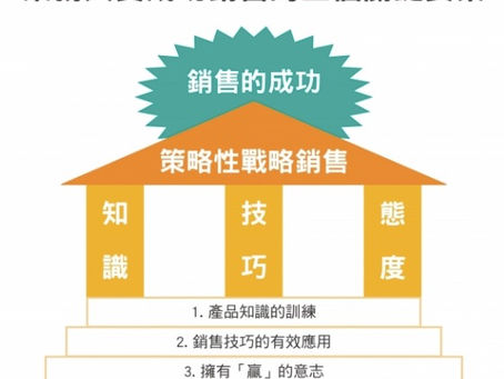 頂尖業務跟一般業務的差別,在一個心態:贏的意志!