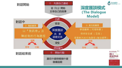 自覺覺他Part II