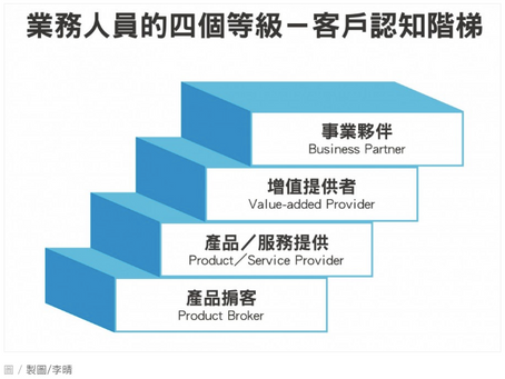 事業夥伴 vs. 產品掮客!業務員的4種等級,在客戶眼中你是哪一級?