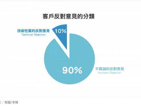 顧客不買單,9成不是真心的!2種提問,幫你破解銷售卡住的關鍵