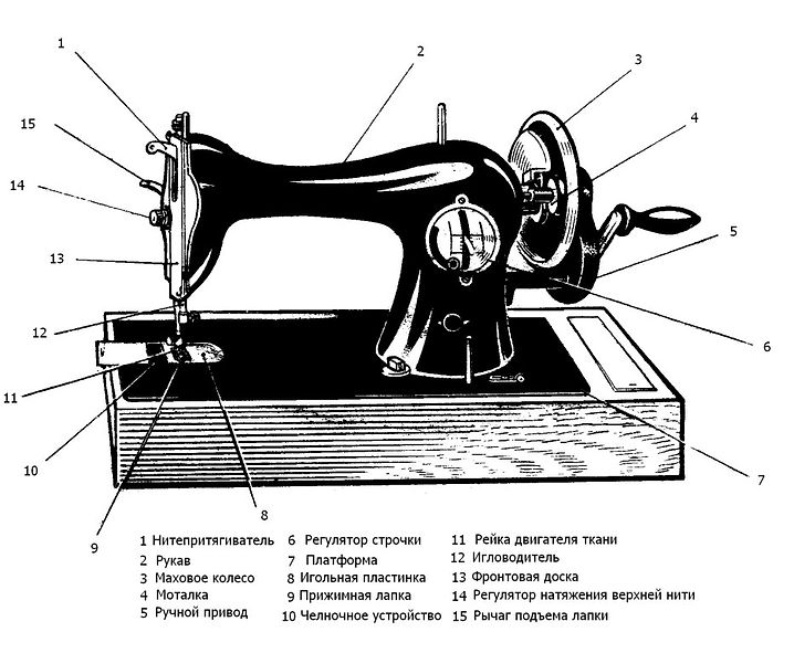 Картинки швейной машинки подольск