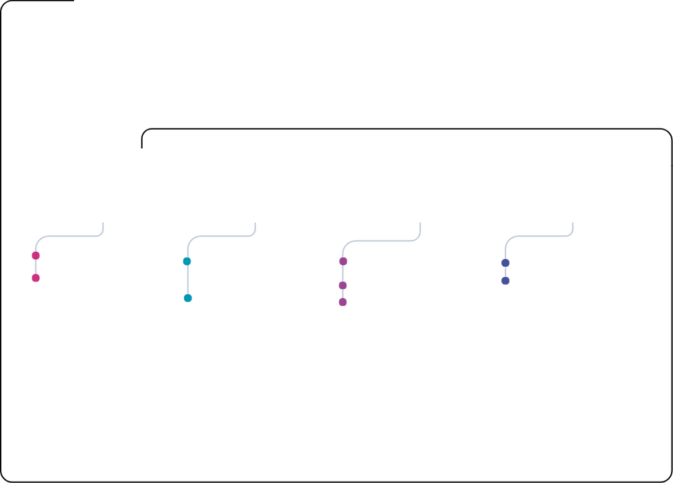 Linea de dasarrollo