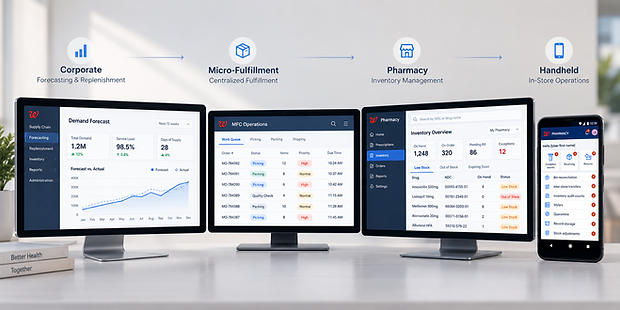 Case Study - Supply Chain Transformation thumbnail.png