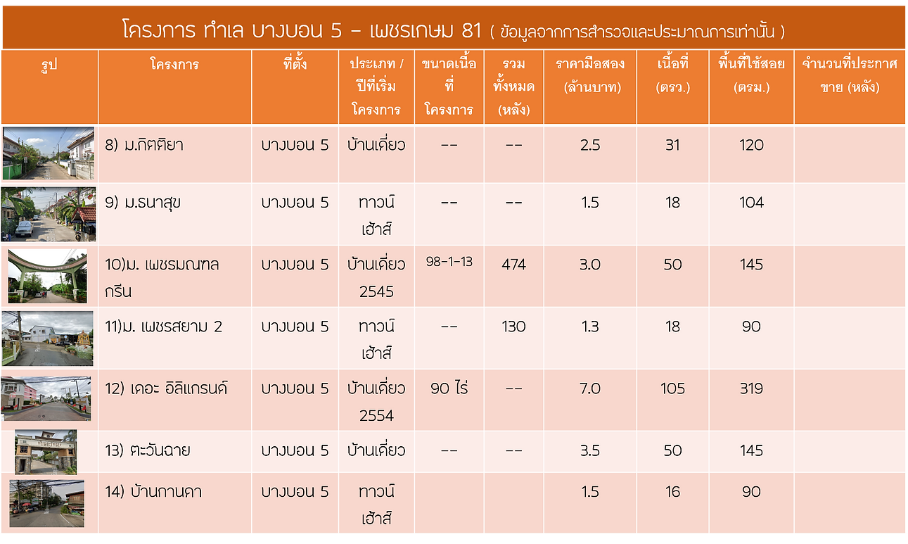 รูปตารางข้อมูลโครงการ บางบอน 5 - เพชรเกษ