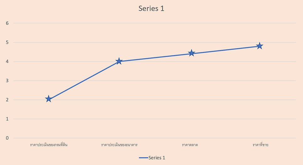 ราคา#1.png