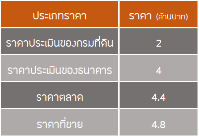 ตารางตั้งราคา#1.png