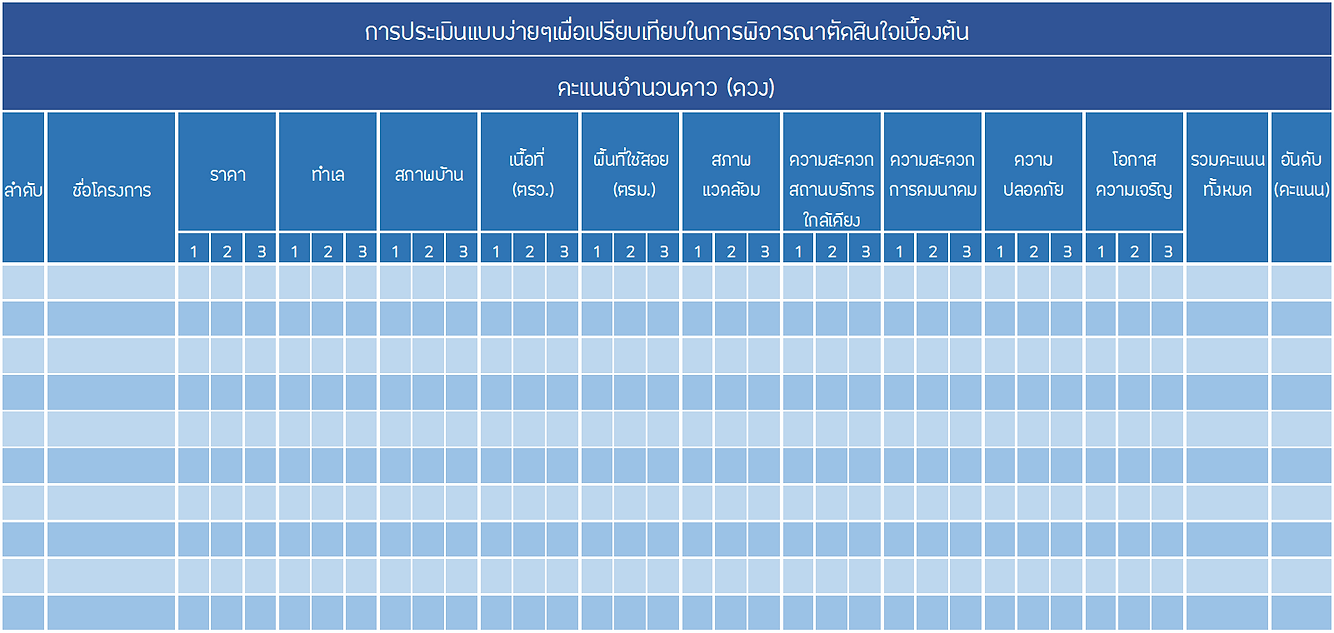 ตารางการเปรียบเทียบในการพิจารณาตัดสินใจ