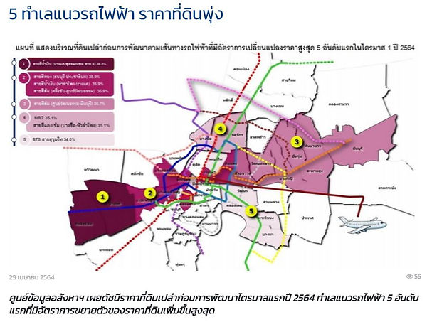 News Real Estate #1ดัชนีราคาที่ดินไตรมาส