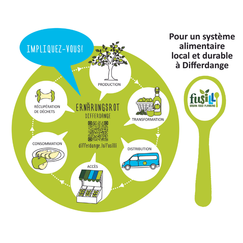 Conseil alimentaire de Differdange