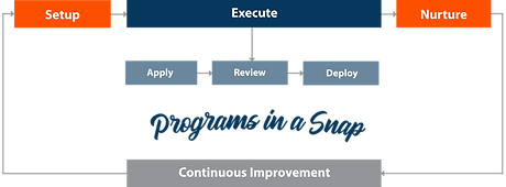 Brite-Program-Flow-Chart-Programs-in-a-S