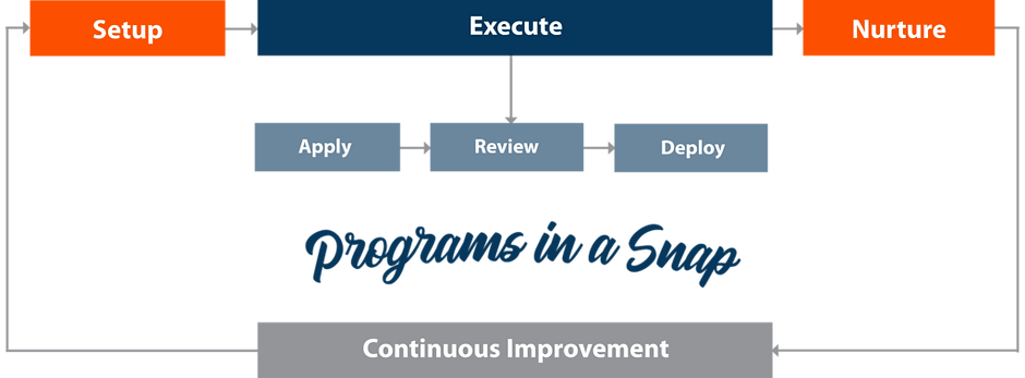Brite-Program-Flow-Chart-Programs-in-a-S