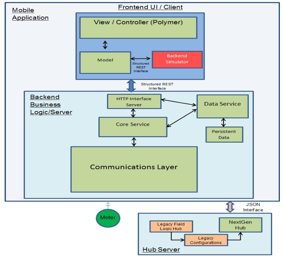 sensus fieldlogic hub sensus fieldlogic hub