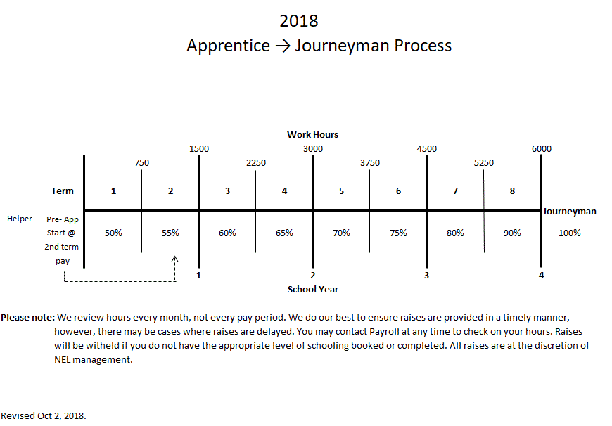 app graph 2018.GIF