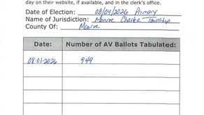 # of Absent Voter Ballots Tabulated on 08/01/2026
