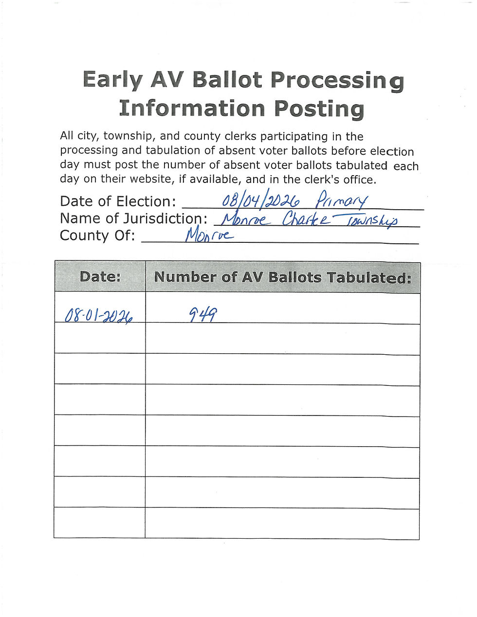 # of Absent Voter Ballots Tabulated on 08/01/2026
